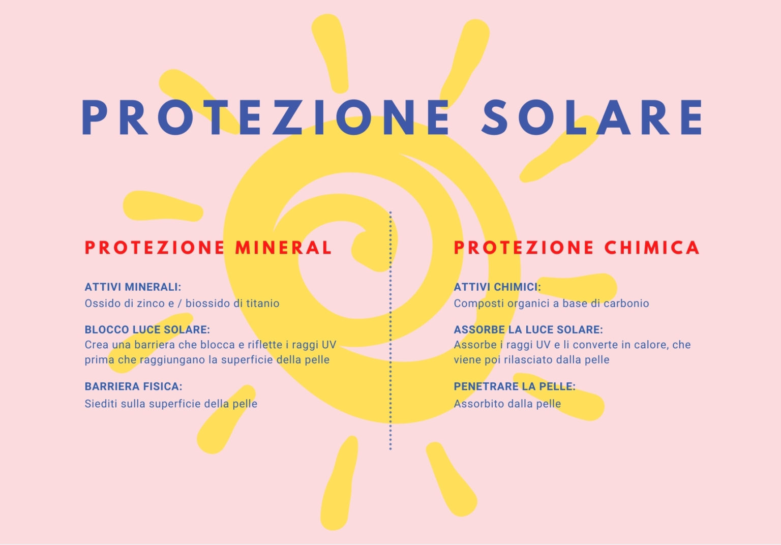 protezione-chimica-e-mineral